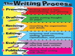 Chapter 1 writing (1)