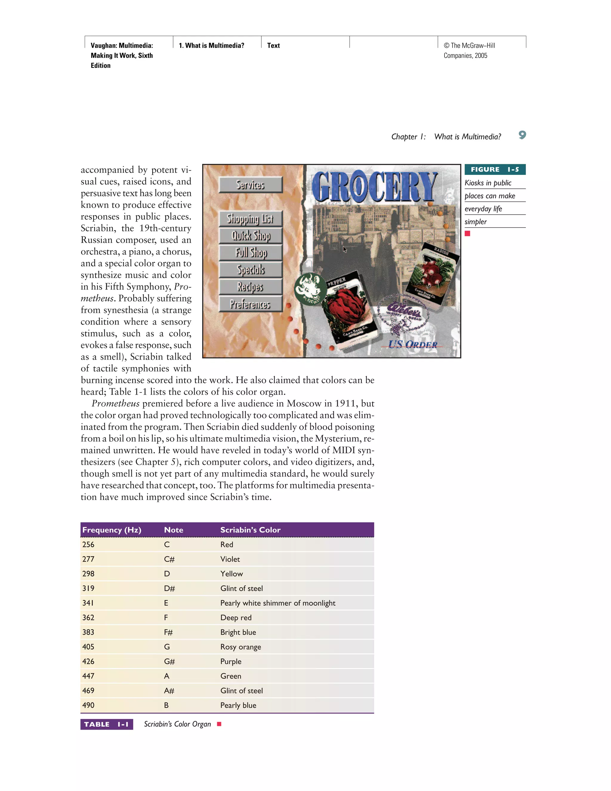 Vaughan: Multimedia:
Making It Work, Sixth
Edition
1. What is Multimedia? Text © The McGraw−Hill
Companies, 2005
accompanied by potent vi-
sual cues, raised icons, and
persuasive text has long been
known to produce effective
responses in public places.
Scriabin, the 19th-century
Russian composer, used an
orchestra, a piano, a chorus,
and a special color organ to
synthesize music and color
in his Fifth Symphony, Pro-
metheus. Probably suffering
from synesthesia (a strange
condition where a sensory
stimulus, such as a color,
evokes a false response, such
as a smell), Scriabin talked
of tactile symphonies with
burning incense scored into the work. He also claimed that colors can be
heard; Table 1-1 lists the colors of his color organ.
Prometheus premiered before a live audience in Moscow in 1911, but
the color organ had proved technologically too complicated and was elim-
inated from the program. Then Scriabin died suddenly of blood poisoning
from a boil on his lip, so his ultimate multimedia vision, the Mysterium, re-
mained unwritten. He would have reveled in today’s world of MIDI syn-
thesizers (see Chapter 5), rich computer colors, and video digitizers, and,
though smell is not yet part of any multimedia standard, he would surely
have researched that concept, too. The platforms for multimedia presenta-
tion have much improved since Scriabin’s time.
Chapter 1: What is Multimedia?
Frequency (Hz) Note Scriabin’s Color
256 C Red
277 C# Violet
298 D Yellow
319 D# Glint of steel
341 E Pearly white shimmer of moonlight
362 F Deep red
383 F# Bright blue
405 G Rosy orange
426 G# Purple
447 A Green
469 A# Glint of steel
490 B Pearly blue
TABLE 1-1 Scriabin’s Color Organ n
FIGURE 1-5
Kiosks in public
places can make
everyday life
simpler
 