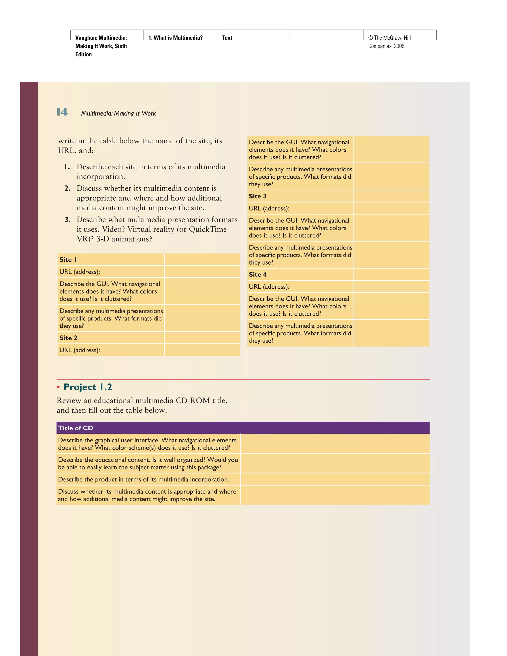 Vaughan: Multimedia:
Making It Work, Sixth
Edition
1. What is Multimedia? Text © The McGraw−Hill
Companies, 2005
write in the table below the name of the site, its
URL, and:
1. Describe each site in terms of its multimedia
incorporation.
2. Discuss whether its multimedia content is
appropriate and where and how additional
media content might improve the site.
3. Describe what multimedia presentation formats
it uses. Video? Virtual reality (or QuickTime
VR)? 3-D animations?
Site 1
URL (address):
Describe the GUI. What navigational
elements does it have? What colors
does it use? Is it cluttered?
Describe any multimedia presentations
of specific products. What formats did
they use?
Site 2
URL (address):
Describe the GUI. What navigational
elements does it have? What colors
does it use? Is it cluttered?
Describe any multimedia presentations
of specific products. What formats did
they use?
Site 3
URL (address):
Describe the GUI. What navigational
elements does it have? What colors
does it use? Is it cluttered?
Describe any multimedia presentations
of specific products. What formats did
they use?
Site 4
URL (address):
Describe the GUI. What navigational
elements does it have? What colors
does it use? Is it cluttered?
Describe any multimedia presentations
of specific products. What formats did
they use?
Multimedia: Making It Work
• Project 1.2
Review an educational multimedia CD-ROM title,
and then fill out the table below.
Title of CD
Describe the graphical user interface. What navigational elements
does it have? What color scheme(s) does it use? Is it cluttered?
Describe the educational content. Is it well organized? Would you
be able to easily learn the subject matter using this package?
Describe the product in terms of its multimedia incorporation.
Discuss whether its multimedia content is appropriate and where
and how additional media content might improve the site.
 
