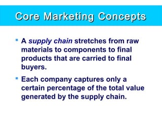 Core Marketing ConceptsCore Marketing Concepts
 A supply chain stretches from raw
materials to components to final
products that are carried to final
buyers.
 Each company captures only a
certain percentage of the total value
generated by the supply chain.
 