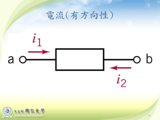 10
電流(有方向性)
 