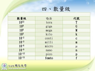 23
四、數量級
數量級 唸法 代號
1012 tera T
109 giga G
106 mega M
103 kilo k
10-2 centi c
10-3 milli m
10-6 micro µ
10-9 nano n
10-12 pico p
10-15 femto f
 