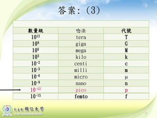 27
答案: (3)
數量級 唸法 代號
1012 tera T
109 giga G
106 mega M
103 kilo k
10-2 centi c
10-3 milli m
10-6 micro µ
10-9 nano n
10-12 pico p
10-15 femto f
 