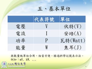 28
五、基本單位
代表符號 單位
電壓 V 伏特(V)
電流 I 安培(A)
功率 P 瓦特(Watt)
能量 W 焦耳(J)
與數量級單位合用，相當方便。勝過科學記號表示法。
例如：mV, kW, ...
 