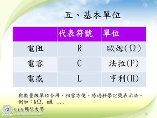 29
五、基本單位
代表符號 單位
電阻 R 歐姆(Ω)
電容 C 法拉(F)
電感 L 亨利(H)
與數量級單位合用，相當方便。勝過科學記號表示法。
例如：kΩ, mH, ...
 