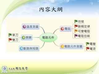 36
內容大綱
 