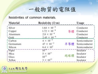 46
一般物質的電阻值
導體
半導體
絕緣體
 