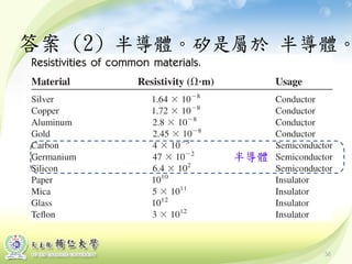 50
答案 (2) 半導體。矽是屬於 半導體。
半導體
 