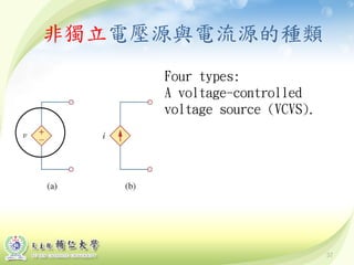 57
非獨立電壓源與電流源的種類
Four types:
A voltage-controlled
voltage source (VCVS).
 