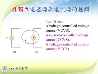 59
非獨立電壓源與電流源的種類
Four types:
A voltage-controlled voltage
source (VCVS).
A current-controlled voltage
source (CCVS).
A voltage-controlled current
source (VCCS).
v
 