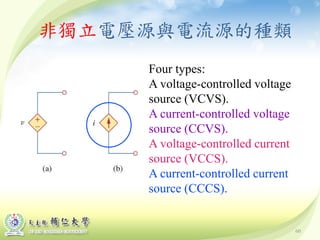 60
非獨立電壓源與電流源的種類
Four types:
A voltage-controlled voltage
source (VCVS).
A current-controlled voltage
source (CCVS).
A voltage-controlled current
source (VCCS).
A current-controlled current
source (CCCS).
 