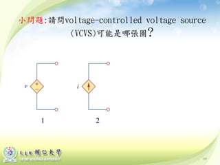 69
小問題:請問voltage-controlled voltage source
(VCVS)可能是哪張圖?
1 2
 