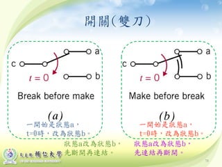 78
開關(雙刀)
一開始是狀態a，
t=0時，改為狀態b。
一開始是狀態a，
t=0時，改為狀態b。
狀態a改為狀態b，
先斷開再連結。
狀態a改為狀態b，
先連結再斷開。
 