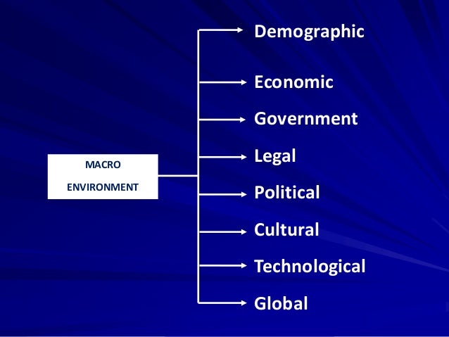 macro economic environment macro economic environment