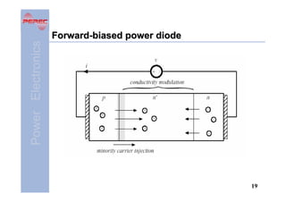 Power Electronics

Forward-biased power diode

19

 