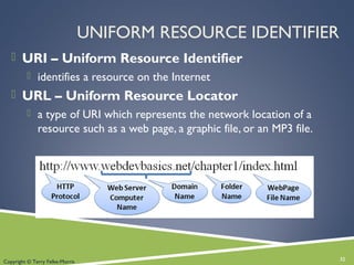 UNIFORM RESOURCE IDENTIFIER
 URI – Uniform Resource Identifier
 identifies a resource on the Internet

 URL – Uniform Resource Locator
 a type of URI which represents the network location of a

resource such as a web page, a graphic file, or an MP3 file.

Copyright © Terry Felke-Morris

32

 