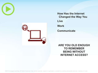How Has the Internet
Changed the Way You
Live

Work
Communicate

ARE YOU OLD ENOUGH
TO REMEMBER
BEING WITHOUT
INTERNET ACCESS?

©2013 Cengage Learning. All Rights Reserved. May not be scanned, copied or duplicated, or posted to a publicly accessible website, in whole or in part.

 