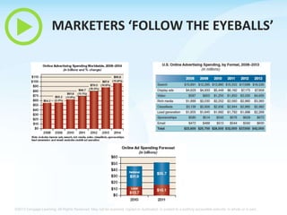 MARKETERS ‘FOLLOW THE EYEBALLS’

©2013 Cengage Learning. All Rights Reserved. May not be scanned, copied or duplicated, or posted to a publicly accessible website, in whole or in part.

 