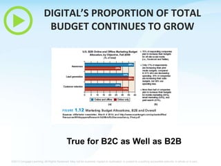 DIGITAL’S PROPORTION OF TOTAL
BUDGET CONTINUES TO GROW

True for B2C as Well as B2B
©2013 Cengage Learning. All Rights Reserved. May not be scanned, copied or duplicated, or posted to a publicly accessible website, in whole or in part.

 