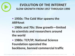 EVOLUTION OF THE INTERNET
SLOW GROWTH FROM 1957 THROUGH 1990

• 1950s: The Cold War spawns the
ARPAnet
• 1960s and 70s: Slow growth—limited
to scientists and researchers around
the world
• 1980s: TCP/IP; National Science
Foundation operated the
backbone, banned commercial traffic
©2013 Cengage Learning. All Rights Reserved. May not be scanned, copied or duplicated, or posted to a publicly accessible website, in whole or in part.

3

 