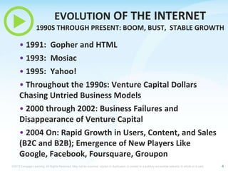 EVOLUTION OF THE INTERNET
1990S THROUGH PRESENT: BOOM, BUST, STABLE GROWTH

• 1991: Gopher and HTML

• 1993: Mosiac
• 1995: Yahoo!
• Throughout the 1990s: Venture Capital Dollars
Chasing Untried Business Models
• 2000 through 2002: Business Failures and
Disappearance of Venture Capital
• 2004 On: Rapid Growth in Users, Content, and Sales
(B2C and B2B); Emergence of New Players Like
Google, Facebook, Foursquare, Groupon
©2013 Cengage Learning. All Rights Reserved. May not be scanned, copied or duplicated, or posted to a publicly accessible website, in whole or in part.

4

 
