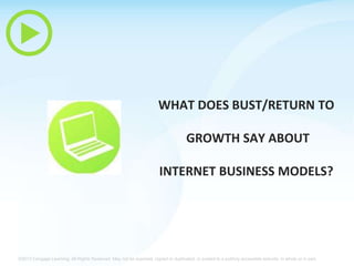 WHAT DOES BUST/RETURN TO
GROWTH SAY ABOUT
INTERNET BUSINESS MODELS?

©2013 Cengage Learning. All Rights Reserved. May not be scanned, copied or duplicated, or posted to a publicly accessible website, in whole or in part.

 
