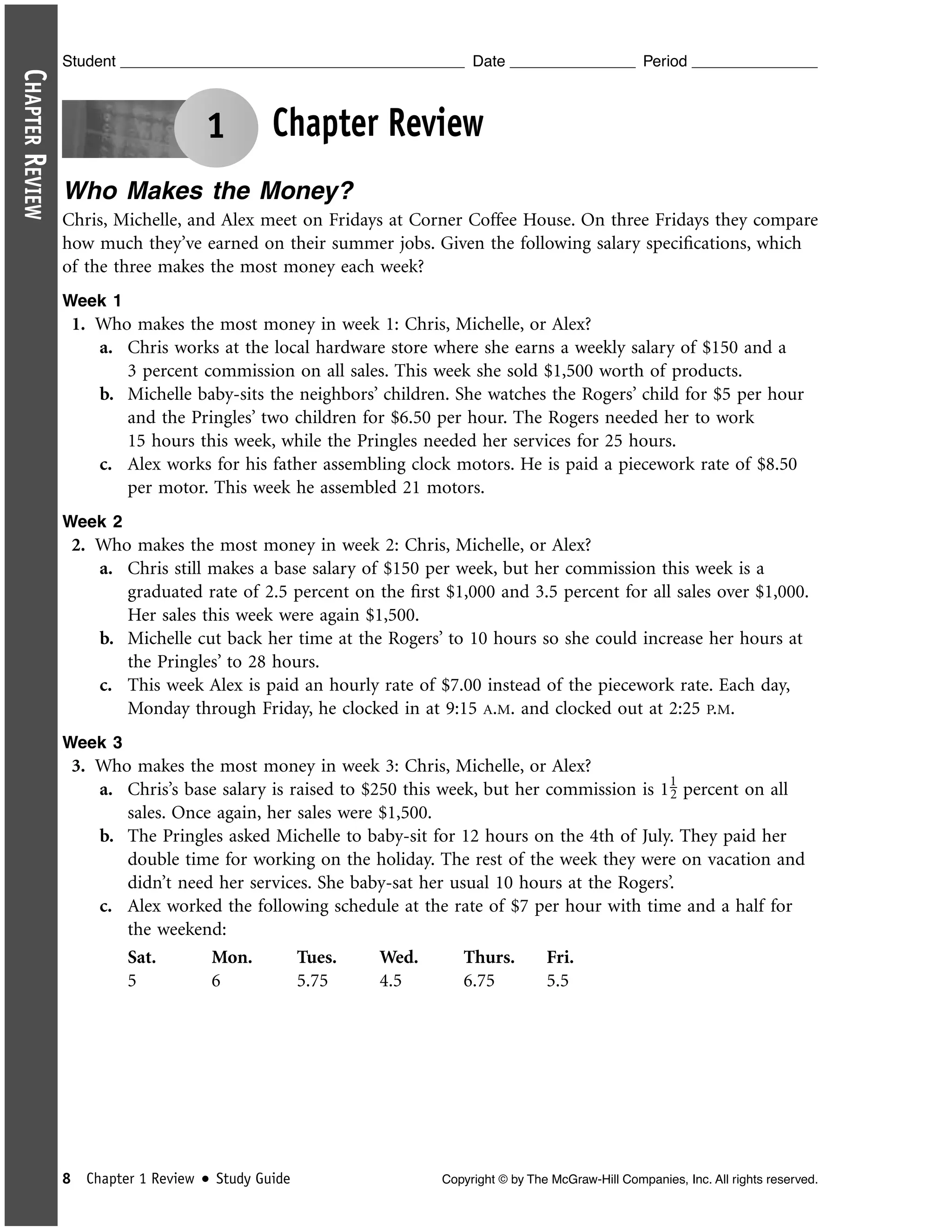 CHAPTER REVIEW

Student

Date

1

Period

Chapter Review

Who Makes the Money?
Chris, Michelle, and Alex meet on Fridays at Corner Coffee House. On three Fridays they compare
how much they’ve earned on their summer jobs. Given the following salary speciﬁcations, which
of the three makes the most money each week?
Week 1

1. Who makes the most money in week 1: Chris, Michelle, or Alex?
a. Chris works at the local hardware store where she earns a weekly salary of $150 and a
3 percent commission on all sales. This week she sold $1,500 worth of products.
b. Michelle baby-sits the neighbors’ children. She watches the Rogers’ child for $5 per hour
and the Pringles’ two children for $6.50 per hour. The Rogers needed her to work
15 hours this week, while the Pringles needed her services for 25 hours.
c. Alex works for his father assembling clock motors. He is paid a piecework rate of $8.50
per motor. This week he assembled 21 motors.
Week 2

2. Who makes the most money in week 2: Chris, Michelle, or Alex?
a. Chris still makes a base salary of $150 per week, but her commission this week is a
graduated rate of 2.5 percent on the ﬁrst $1,000 and 3.5 percent for all sales over $1,000.
Her sales this week were again $1,500.
b. Michelle cut back her time at the Rogers’ to 10 hours so she could increase her hours at
the Pringles’ to 28 hours.
c. This week Alex is paid an hourly rate of $7.00 instead of the piecework rate. Each day,
Monday through Friday, he clocked in at 9:15 A.M. and clocked out at 2:25 P.M.
Week 3

3. Who makes the most money in week 3: Chris, Michelle, or Alex?
1
a. Chris’s base salary is raised to $250 this week, but her commission is 1 _ percent on all
2
sales. Once again, her sales were $1,500.
b. The Pringles asked Michelle to baby-sit for 12 hours on the 4th of July. They paid her
double time for working on the holiday. The rest of the week they were on vacation and
didn’t need her services. She baby-sat her usual 10 hours at the Rogers’.
c. Alex worked the following schedule at the rate of $7 per hour with time and a half for
the weekend:
Sat.
Mon.
Tues.
Wed.
Thurs.
Fri.
5
6
5.75
4.5
6.75
5.5

8 Chapter 1 Review

Study Guide

Copyright © by The McGraw-Hill Companies, Inc. All rights reserved.

 