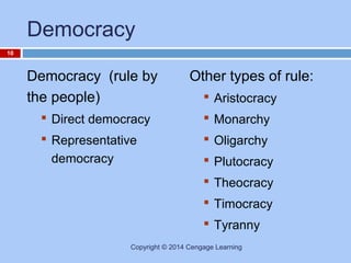 Democracy
10

Democracy (rule by
the people)

Other types of rule:
 Aristocracy

 Direct democracy

 Monarchy

 Representative
democracy

 Oligarchy
 Plutocracy
 Theocracy
 Timocracy
 Tyranny

Copyright © 2014 Cengage Learning

 