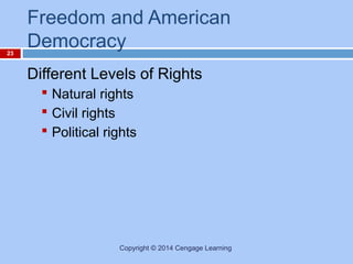 23

Freedom and American
Democracy
Different Levels of Rights
 Natural rights
 Civil rights
 Political rights

Copyright © 2014 Cengage Learning

 