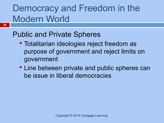 28

Democracy and Freedom in the
Modern World
Public and Private Spheres
 Totalitarian ideologies reject freedom as
purpose of government and reject limits on
government
 Line between private and public spheres can
be issue in liberal democracies

Copyright © 2014 Cengage Learning

 