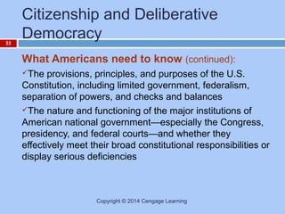 33

Citizenship and Deliberative
Democracy
What Americans need to know (continued):
The

provisions, principles, and purposes of the U.S.
Constitution, including limited government, federalism,
separation of powers, and checks and balances
The nature and functioning of the major institutions of
American national government—especially the Congress,
presidency, and federal courts—and whether they
effectively meet their broad constitutional responsibilities or
display serious deficiencies

Copyright © 2014 Cengage Learning

 