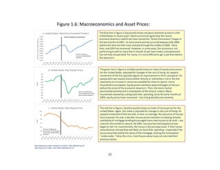 Figure 1.6: Macroeconomics and Asset Prices:
The Recent Experience in the United States
a. United States: Real Gross Domestic Product
Billions of Real (2005) Dollars

14000

Onset of great contraction

13800
13600
13400
13200

13000
12800
12600

Sources: Bureau of
Economic Analysis/Haver
Analytics.

12400
12200

The blue line in figure a (top panel) shows real gross domestic product in the
United States in recent years. Most economists agree that the recent
economic downturn (which we have named the “Great Contraction”) began in
the last months of 2007. Its most severe period occurred between late 2008
(where the blue line falls most sharply) through the middle of 2009. Since
then, real GDP has recovered. However, in some ways, the economy is not
performing as well as many feel it should. As we have noted, unemployment
has not fully recuperated. For many, it is more difficult to get a job than before
the downturn.

12000

b. United States: Real Equity Prices
750
700

Index

650

600
550
500

450
Sources: Standard and
Poor's/Bureau of Economic
Analysis/Haver Analytics.

400

350
300

c. United States: Real House Prices
100

Index

90
80
70
60
Sources: Standard and

50 Poor's/Case - Shiller /Bureau
of Economic Analysis/Haver

40 Analytics.

The green line in figure b (middle panel) shows an index of equity share prices
for the United States, adjusted for changes in the cost of living. An upward
movement of the line typically signals an improvement in firms’ prospects. For
people who own equity shares (either directly or indirectly) a rise in the line
represents an increase in resources available for them to spend –more
household consumption. Equity prices reached a peak and began to fall just
before the onset of the economic downturn. Then, the stock market
plummeted severely and in anticipation of the drop in output. Many
households reacted by cutting back their spending. Since the early months of
2009, equity prices have recovered – but only gradually and unevenly.

The red line in figure c (bottom panel) shows an index of house prices for the
United States. Again, the index is adjusted for changes in the cost of living. An
upward movement of the line tells us that, on average, the sale price of houses
has increased. For over a decade, houses prices had been increasing. Greater
availability of mortgage lending encouraged many new houses to be built – too
many for the market to absorb. By 2005, house prices had topped out and
began to fall. For many families, the house is the principal asset. If their house
value declines sharply they will likely cut back their spending – especially if the
house value falls below the value of the mortgage, leaving the homeowner
“under water.” Since the crisis, most house values have not returned their
previous values.

Real equity price index: Standard and Poor’s 500 deflated by CPI.
Real house price index: Case Shiller deflated by CPI.

21

 
