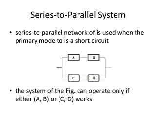 Series-to-Parallel System
• series-to-parallel network of is used when the
primary mode to is a short circuit

• the system of the Fig. can operate only if
either (A, B) or (C, D) works

 