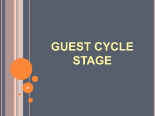 21
GUEST CYCLE
STAGE
 