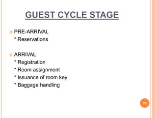  PRE-ARRIVAL
* Reservations
 ARRIVAL
* Registration
* Room assignment
* Issuance of room key
* Baggage handling
23
GUEST CYCLE STAGE
 