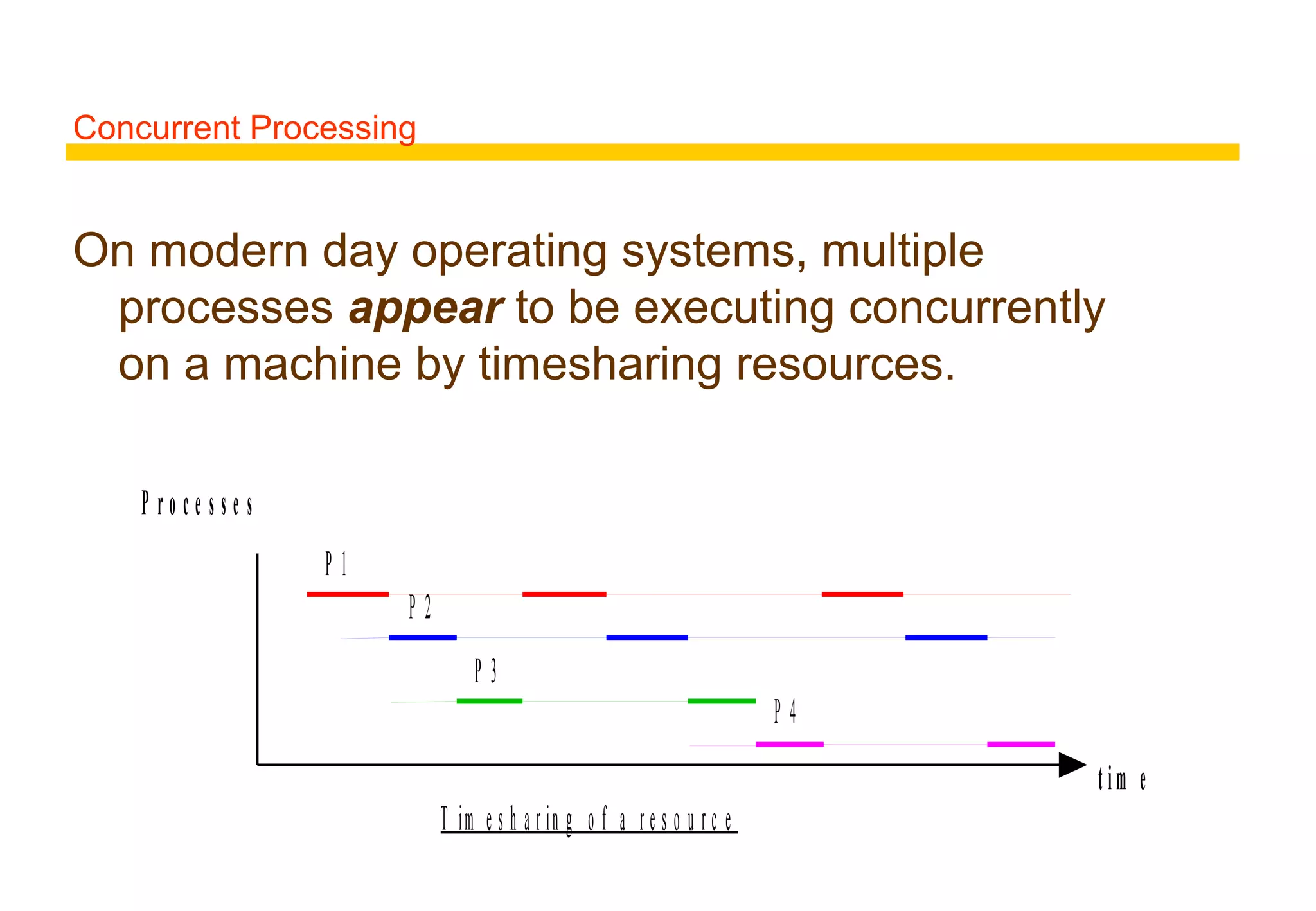 Concurrent Processing
On modern day operating systems, multiple
processes appear to be executing concurrently
on a machine by timesharing resources.
P r o c e s s e s
t im e
P 1
P 2
P 3
P 4
T im e s h a r in g o f a r e s o u r c e
 