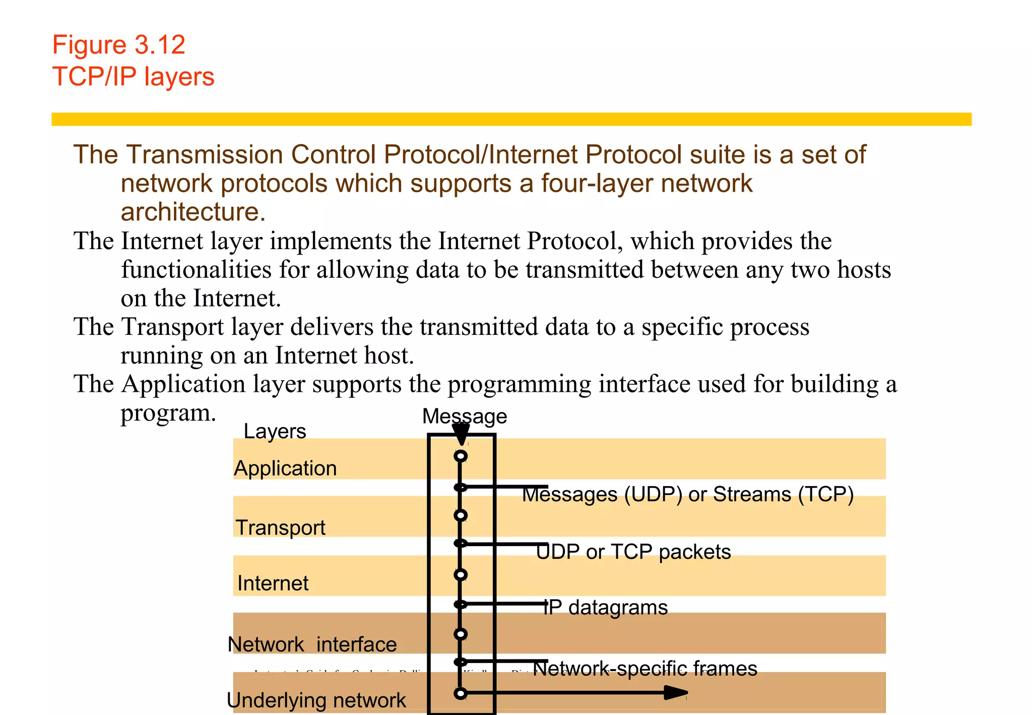 Instructor’s Guide for Coulouris, Dollimore and Kindberg Distributed Systems: Concepts and Design Edn. 4
© Pearson Education 2005
Figure 3.12
TCP/IP layers
Messages (UDP) or Streams (TCP)
Application
Transport
Internet
UDP or TCP packets
IP datagrams
Network-specific frames
Message
Layers
Underlying network
Network interface
The Transmission Control Protocol/Internet Protocol suite is a set of
network protocols which supports a four-layer network
architecture.
The Internet layer implements the Internet Protocol, which provides the
functionalities for allowing data to be transmitted between any two hosts
on the Internet.
The Transport layer delivers the transmitted data to a specific process
running on an Internet host.
The Application layer supports the programming interface used for building a
program.
 