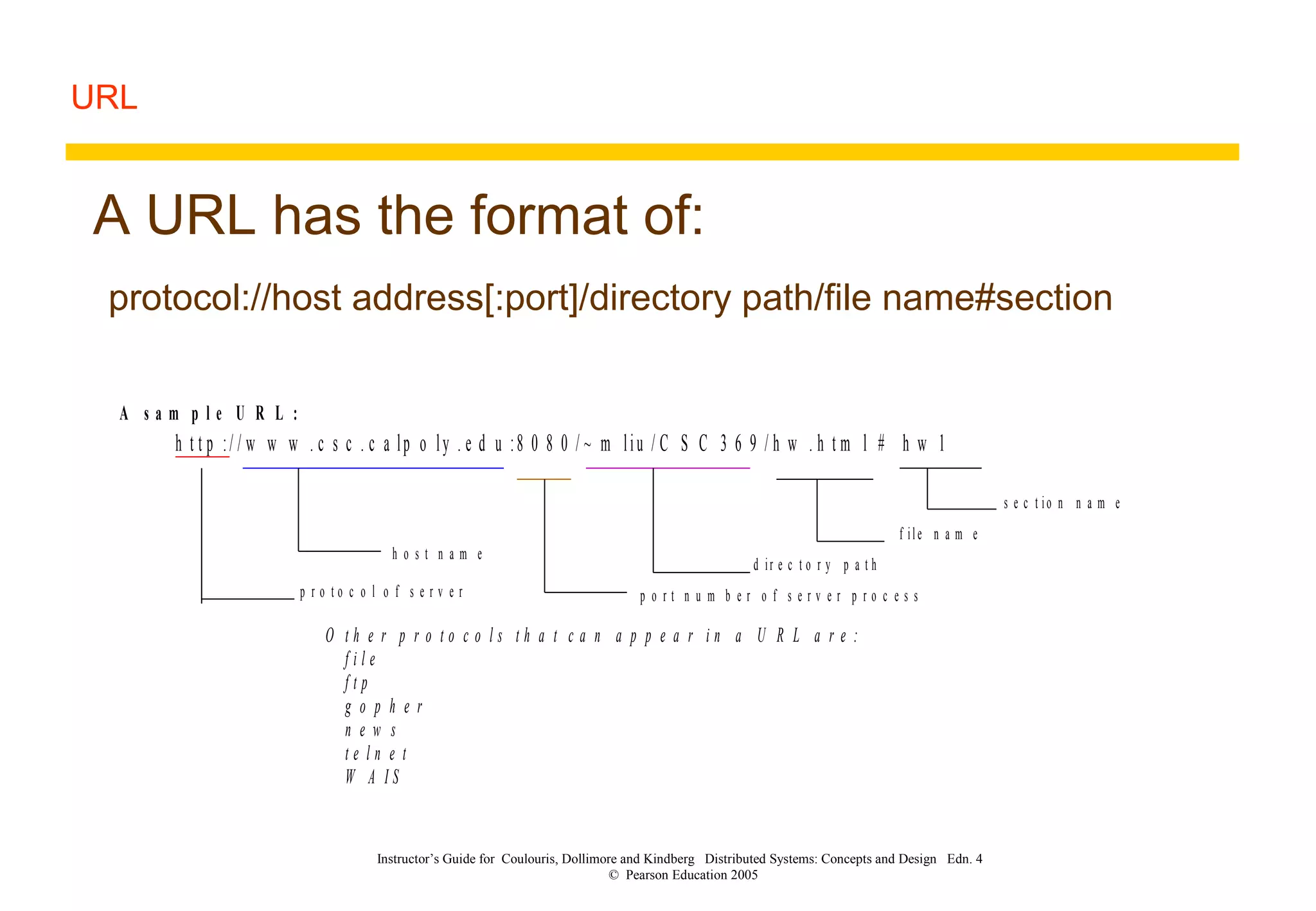 URL
Instructor’s Guide for Coulouris, Dollimore and Kindberg Distributed Systems: Concepts and Design Edn. 4
© Pearson Education 2005
A URL has the format of:
protocol://host address[:port]/directory path/file name#section
A s a m p l e U R L :
h t t p :/ / w w w . c s c . c a lp o ly . e d u :8 0 8 0 / ~ m liu / C S C 3 6 9 / h w . h t m l # h w 1
p r o t o c o l o f s e r v e r
h o s t n a m e
p o r t n u m b e r o f s e r v e r p r o c e s s
d ir e c t o r y p a t h
f ile n a m e
s e c t io n n a m e
O t h e r p r o t o c o l s t h a t c a n a p p e a r i n a U R L a r e :
f i l e
f t p
g o p h e r
n e w s
t e l n e t
W A I S
 