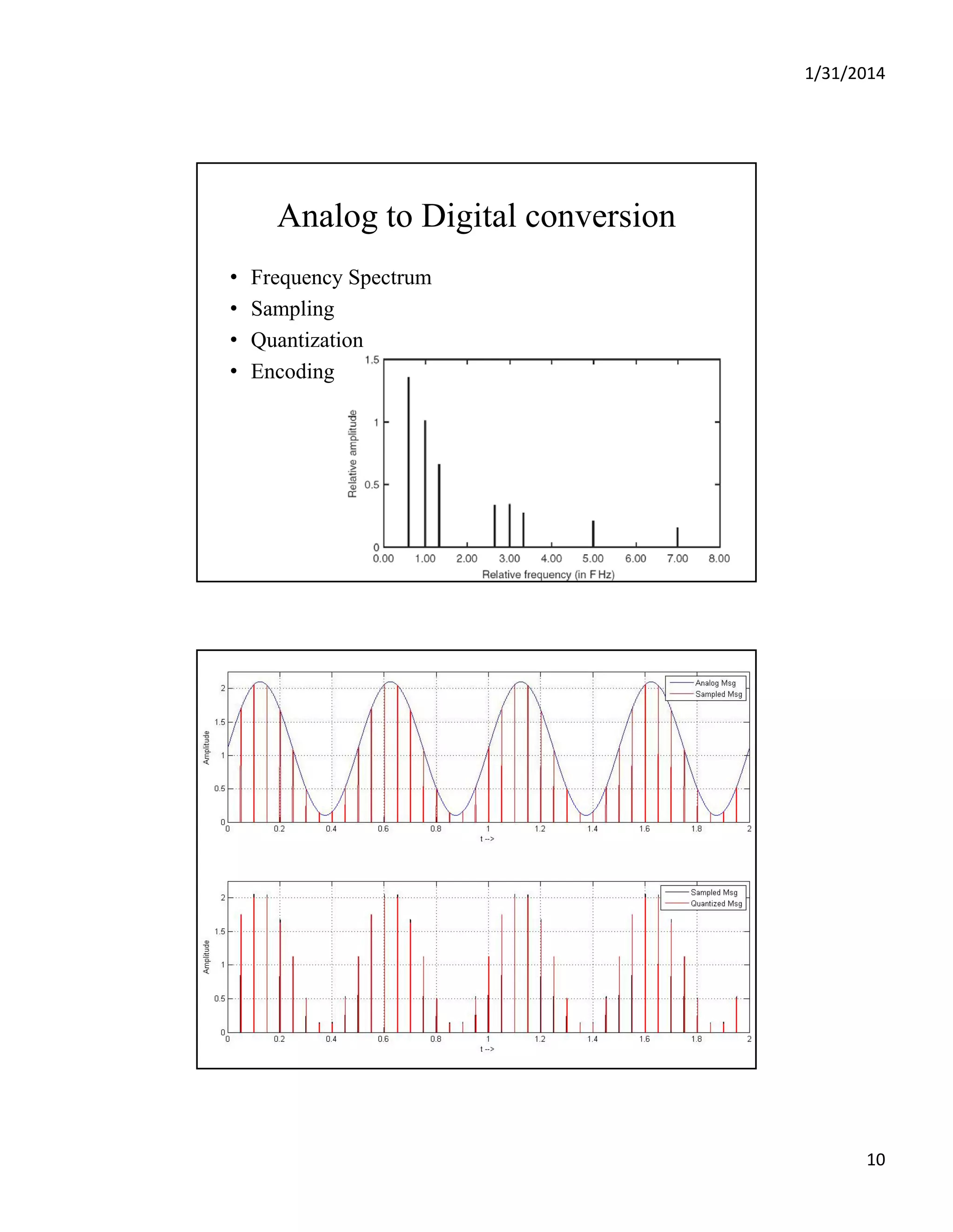1/31/2014
10
Analog to Digital conversion
• Frequency Spectrum
S li• Sampling
• Quantization
• Encoding
 