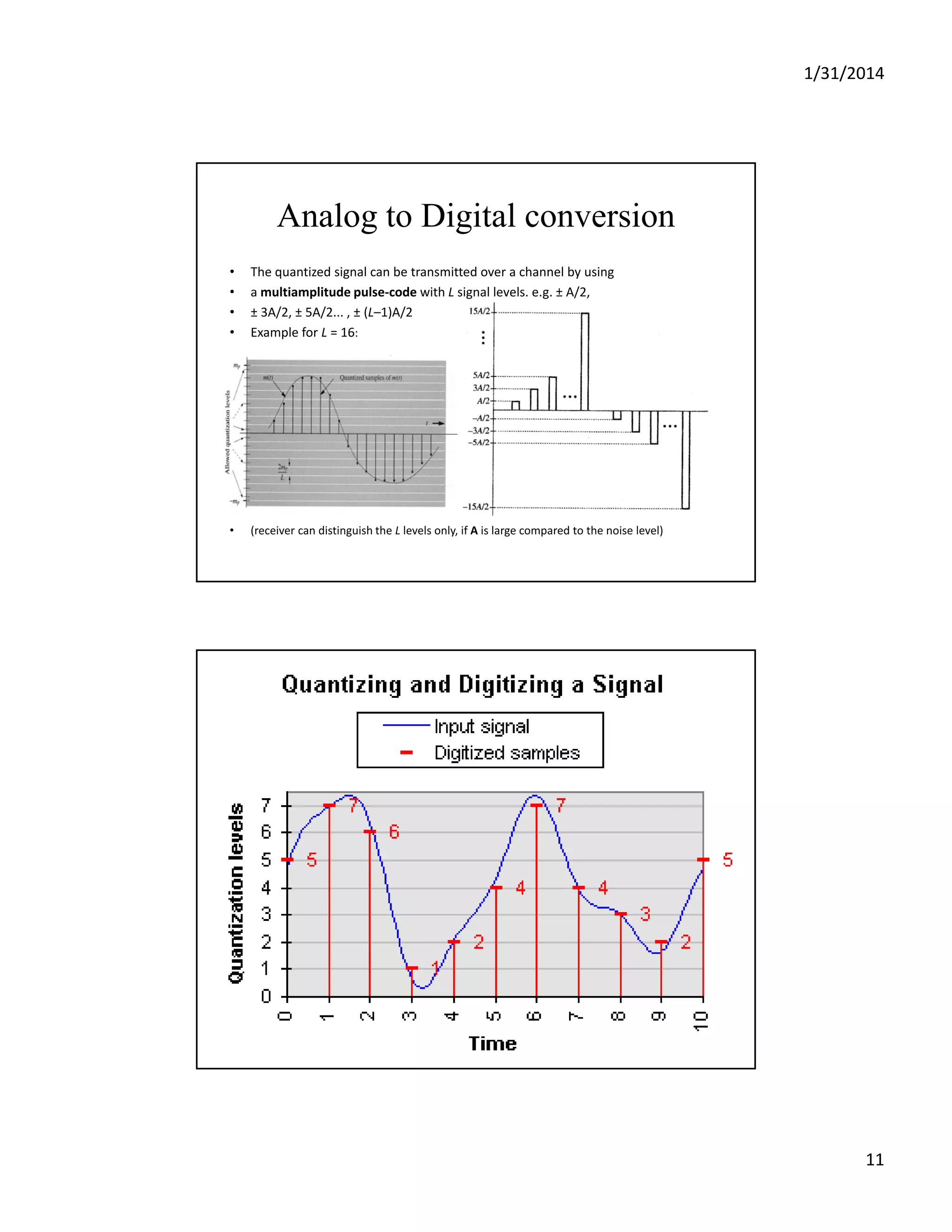 1/31/2014
11
Analog to Digital conversion
• The quantized signal can be transmitted over a channel by using
• a multiamplitude pulse‐code with L signal levels. e.g. ± A/2,
• ± 3A/2, ± 5A/2... , ± (L–1)A/2
• Example for L = 16:
• (receiver can distinguish the L levels only, if A is large compared to the noise level)
 