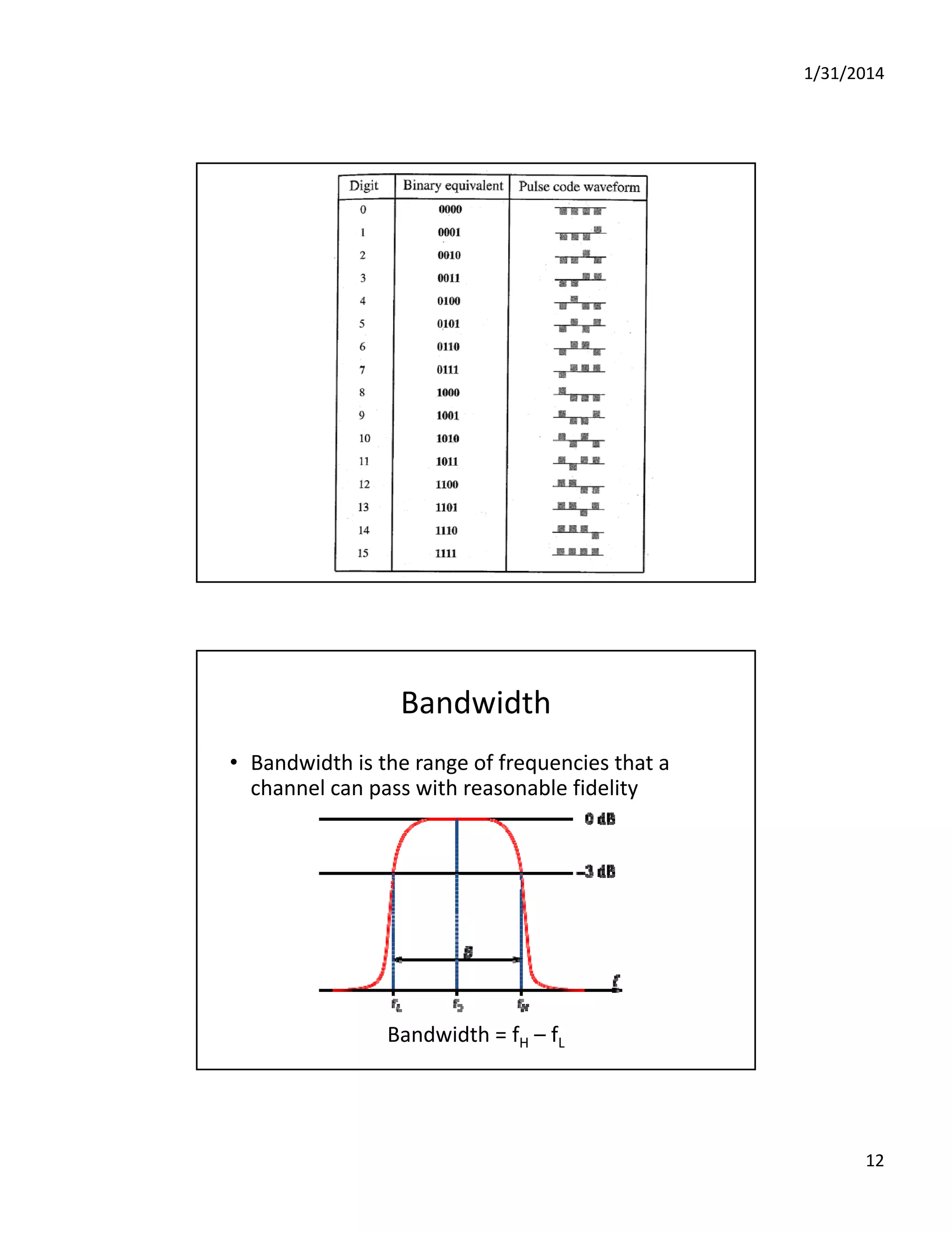 1/31/2014
12
Bandwidth
• Bandwidth is the range of frequencies that a 
channel can pass with reasonable fidelitychannel can pass with reasonable fidelity 
Bandwidth = fH – fL
 