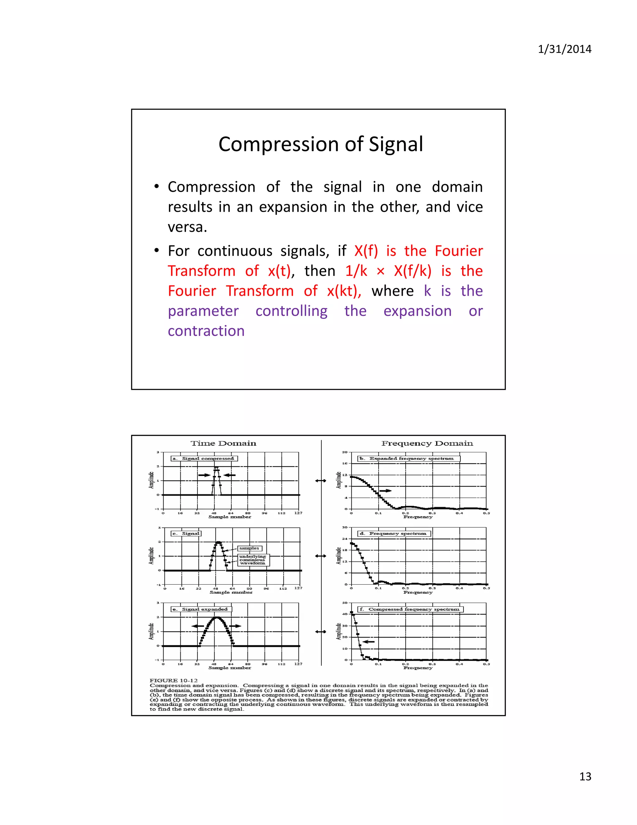 1/31/2014
13
Compression of Signal
• Compression of the signal in one domain
lt i i i th th d iresults in an expansion in the other, and vice
versa.
• For continuous signals, if X(f) is the Fourier
Transform of x(t), then 1/k × X(f/k) is the
Fourier Transform of x(kt), where k is the( ),
parameter controlling the expansion or
contraction
Compression of Signal
 