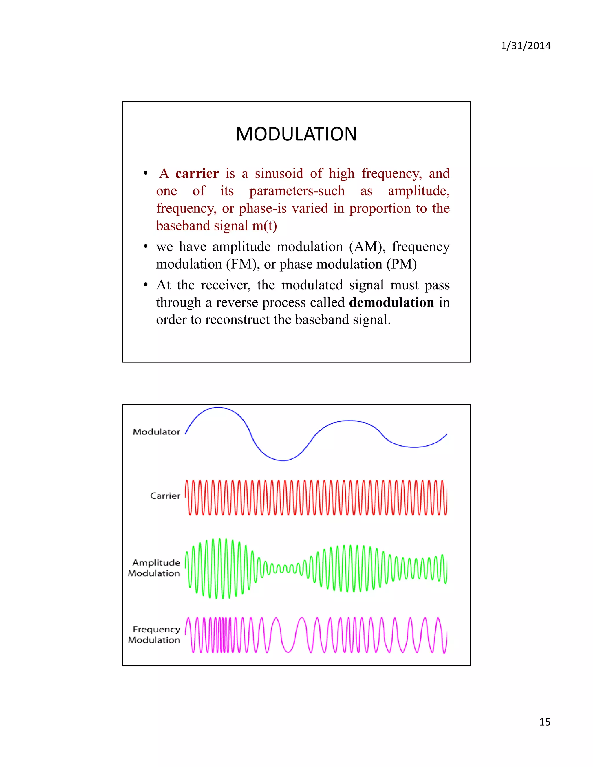 1/31/2014
15
MODULATION
• A carrier is a sinusoid of high frequency, and
f it t h lit done of its parameters-such as amplitude,
frequency, or phase-is varied in proportion to the
baseband signal m(t)
• we have amplitude modulation (AM), frequency
modulation (FM), or phase modulation (PM)
• At the receiver, the modulated signal must pass
through a reverse process called demodulation in
order to reconstruct the baseband signal.
 