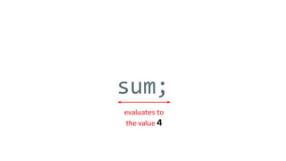 sum;
evaluates to
the value 4
 