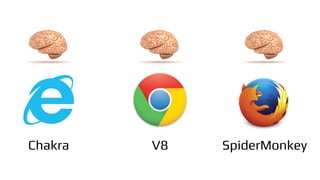 Chakra V8 SpiderMonkey
 