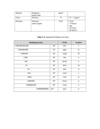 Chapter 1- Thermodynamic 1 | DOC