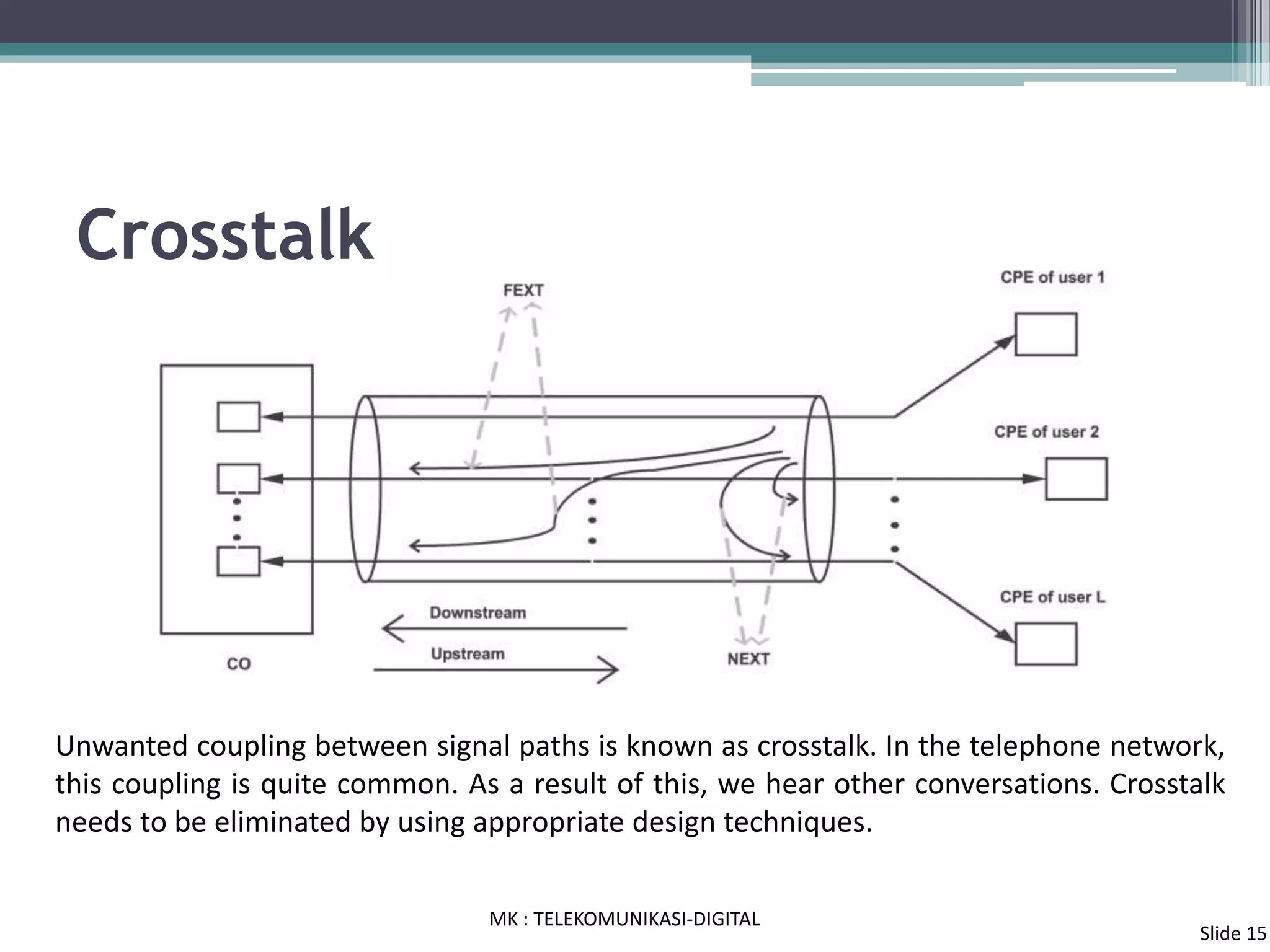 Crosstalk
Unwanted coupling between signal paths is known as crosstalk. In the telephone network,
this coupling is quite common. As a result of this, we hear other conversations. Crosstalk
needs to be eliminated by using appropriate design techniques.
MK : TELEKOMUNIKASI-DIGITAL
Slide 15
 