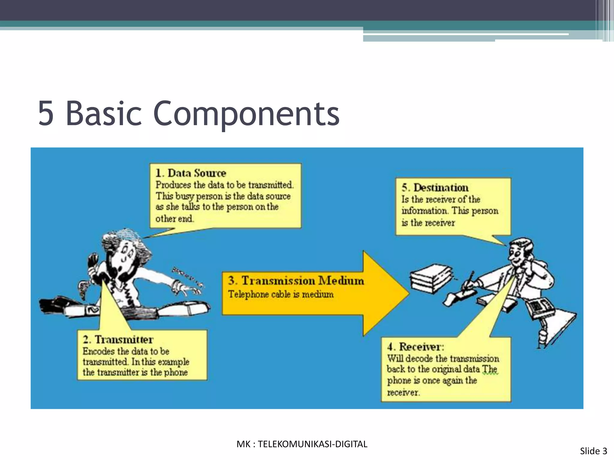 5 Basic Components
Slide 3
MK : TELEKOMUNIKASI-DIGITAL
 