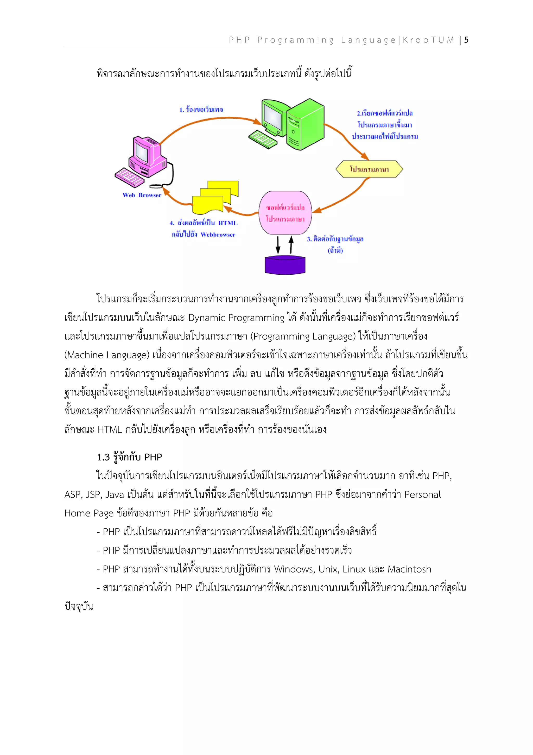 P H P P r o g r a m m i n g L a n g u a g e | K r o o T U M | 5
พิจารณาลักษณะการทางานของโปรแกรมเว็บประเภทนี้ ดังรูปต่อไปนี้
โปรแกรมก็จะเริ่มกระบวนการทางานจากเครื่องลูกทาการร้องขอเว็บเพจ ซึ่งเว็บเพจที่ร้องขอได้มีการ
เขียนโปรแกรมบนเว็บในลักษณะ Dynamic Programming ได้ ดังนั้นที่เครื่องแม่ก็จะทาการเรียกซอฟต์แวร์
และโปรแกรมภาษาขึ้นมาเพื่อแปลโปรแกรมภาษา (Programming Language) ให้เป็นภาษาเครื่อง
(Machine Language) เนื่องจากเครื่องคอมพิวเตอร์จะเข้าใจเฉพาะภาษาเครื่องเท่านั้น ถ้าโปรแกรมที่เขียนขึ้น
มีคาสั่งที่ทา การจัดการฐานข้อมูลก็จะทาการ เพิ่ม ลบ แก้ไข หรือดึงข้อมูลจากฐานข้อมูล ซึ่งโดยปกติตัว
ฐานข้อมูลนี้จะอยู่ภายในเครื่องแม่หรืออาจจะแยกออกมาเป็นเครื่องคอมพิวเตอร์อีกเครื่องก็ได้หลังจากนั้น
ขั้นตอนสุดท้ายหลังจากเครื่องแม่ทา การประมวลผลเสร็จเรียบร้อยแล้วก็จะทา การส่งข้อมูลผลลัพธ์กลับใน
ลักษณะ HTML กลับไปยังเครื่องลูก หรือเครื่องที่ทา การร้องของนั่นเอง
1.3 รู้จักกับ PHP
ในปัจจุบันการเขียนโปรแกรมบนอินเตอร์เน็ตมีโปรแกรมภาษาให้เลือกจานวนมาก อาทิเช่น PHP,
ASP, JSP, Java เป็นต้น แต่สาหรับในที่นี้จะเลือกใช้โปรแกรมภาษา PHP ซึ่งย่อมาจากคาว่า Personal
Home Page ข้อดีของภาษา PHP มีด้วยกันหลายข้อ คือ
- PHP เป็นโปรแกรมภาษาที่สามารถดาวน์โหลดได้ฟรีไม่มีปัญหาเรื่องลิขสิทธิ์
- PHP มีการเปลี่ยนแปลงภาษาและทาการประมวลผลได้อย่างรวดเร็ว
- PHP สามารถทางานได้ทั้งบนระบบปฏิบัติการ Windows, Unix, Linux และ Macintosh
- สามารถกล่าวได้ว่า PHP เป็นโปรแกรมภาษาที่พัฒนาระบบงานบนเว็บที่ได้รับความนิยมมากที่สุดใน
ปัจจุบัน
 