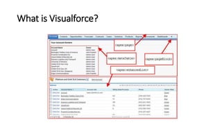 What is Visualforce?
 